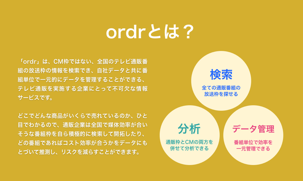 日本全国のテレビ通販番組枠を可視化!